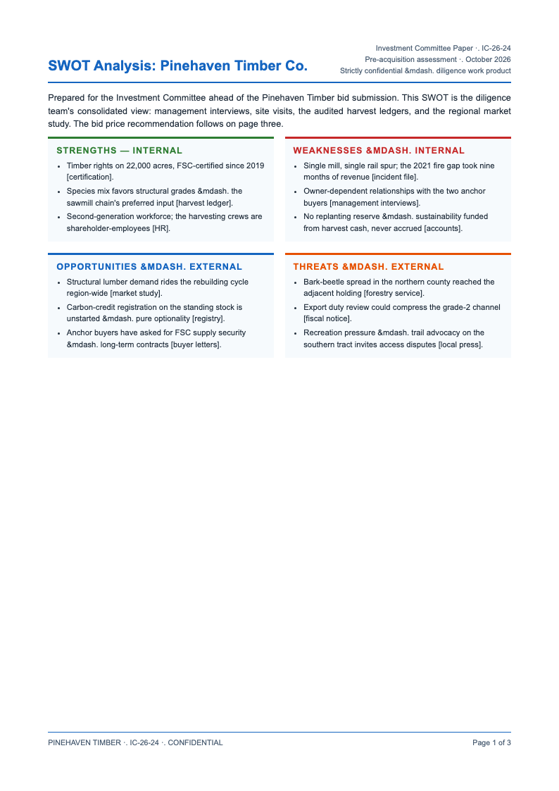 Investment research report swot analysis